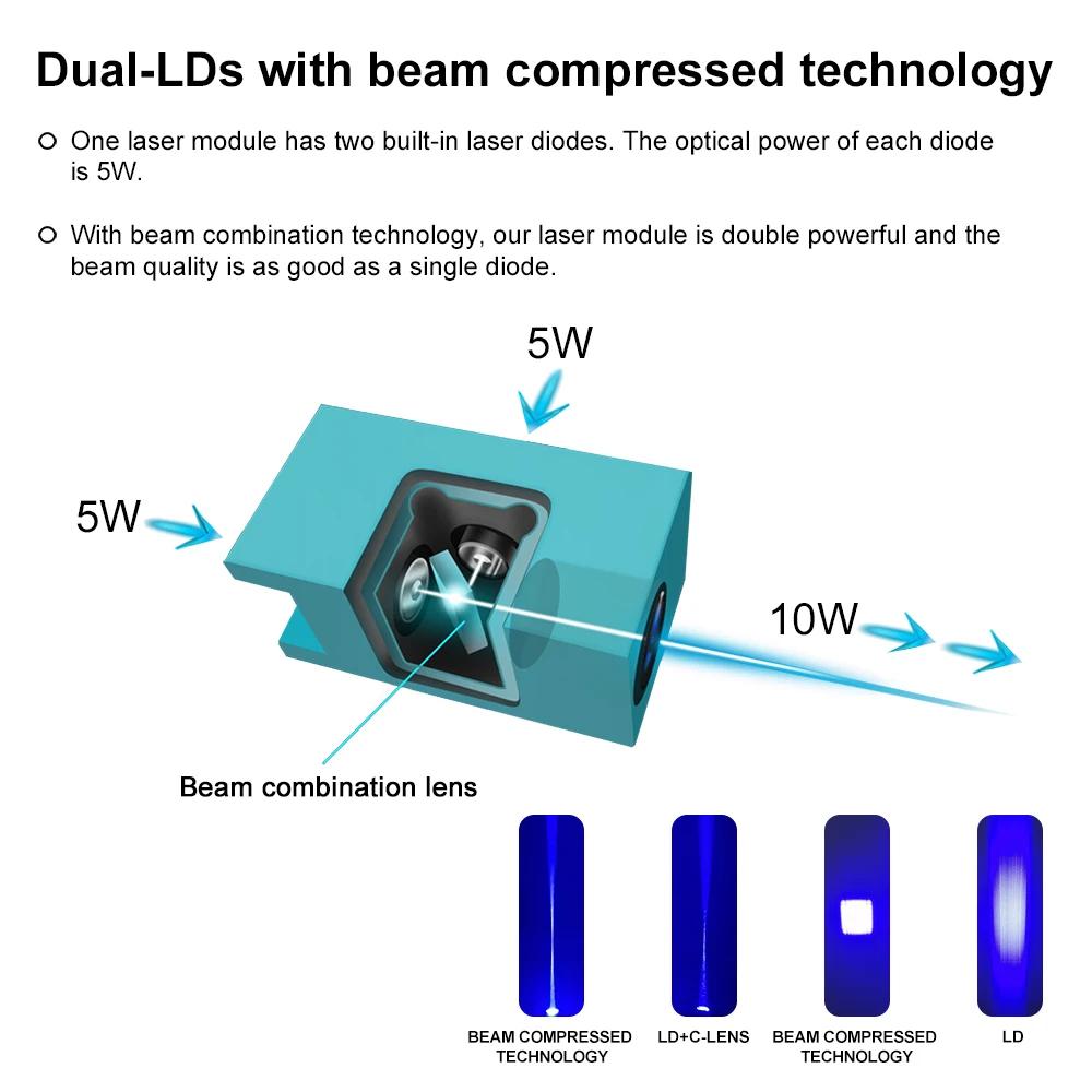 LASER TREE 10W Laser Module with Air Assist 450nm Blue Light Engraving Tool Head for CNC Laser Cutting Machine Woodworking Tools