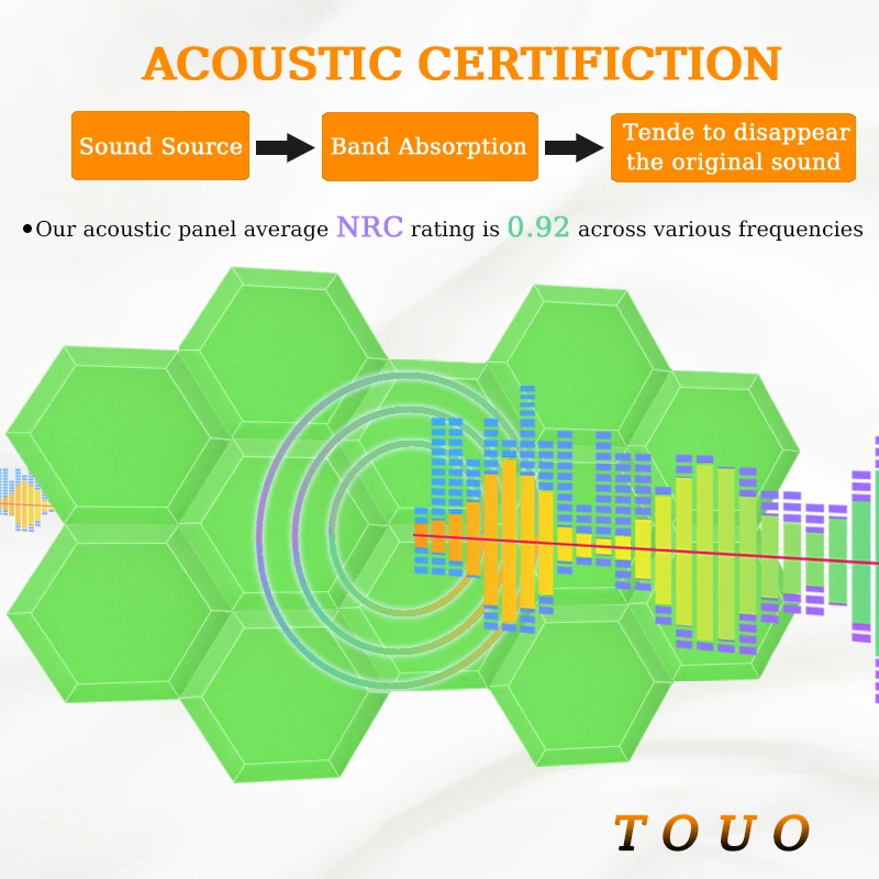 TOUO Sound Foam 6/12/24 Pcs Hexagon Acoustic Foam Panels Wall Soundproofing Studio Door Acoustic Treatment High Density