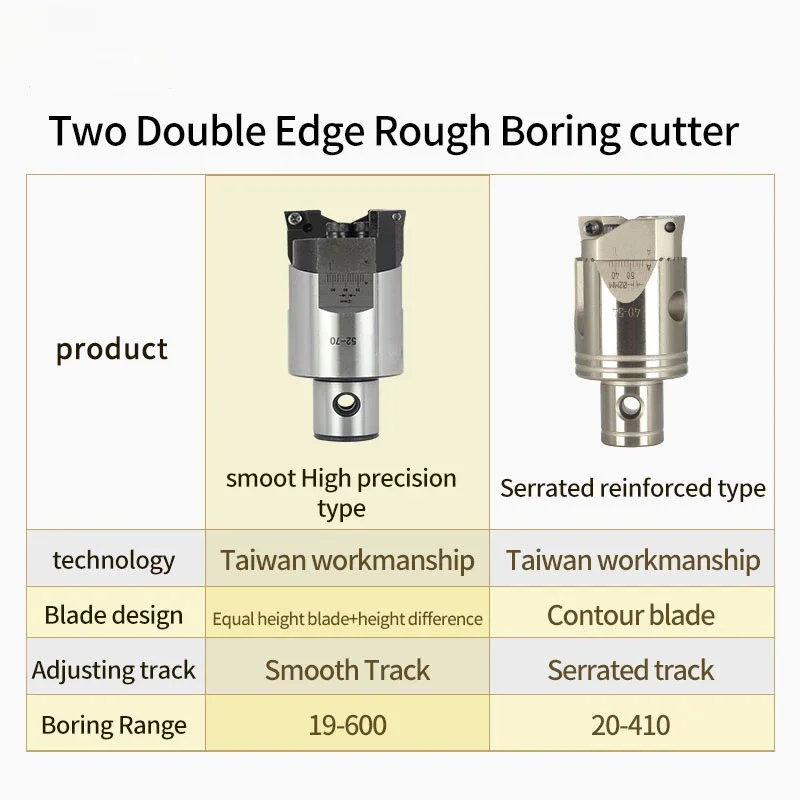 RBH-Tête d'alésage rugueuse réglable à double tranchant, outil d'alésage CNC, LBK, 25mm-33mm, 32mm-42mm, 40mm-55mm