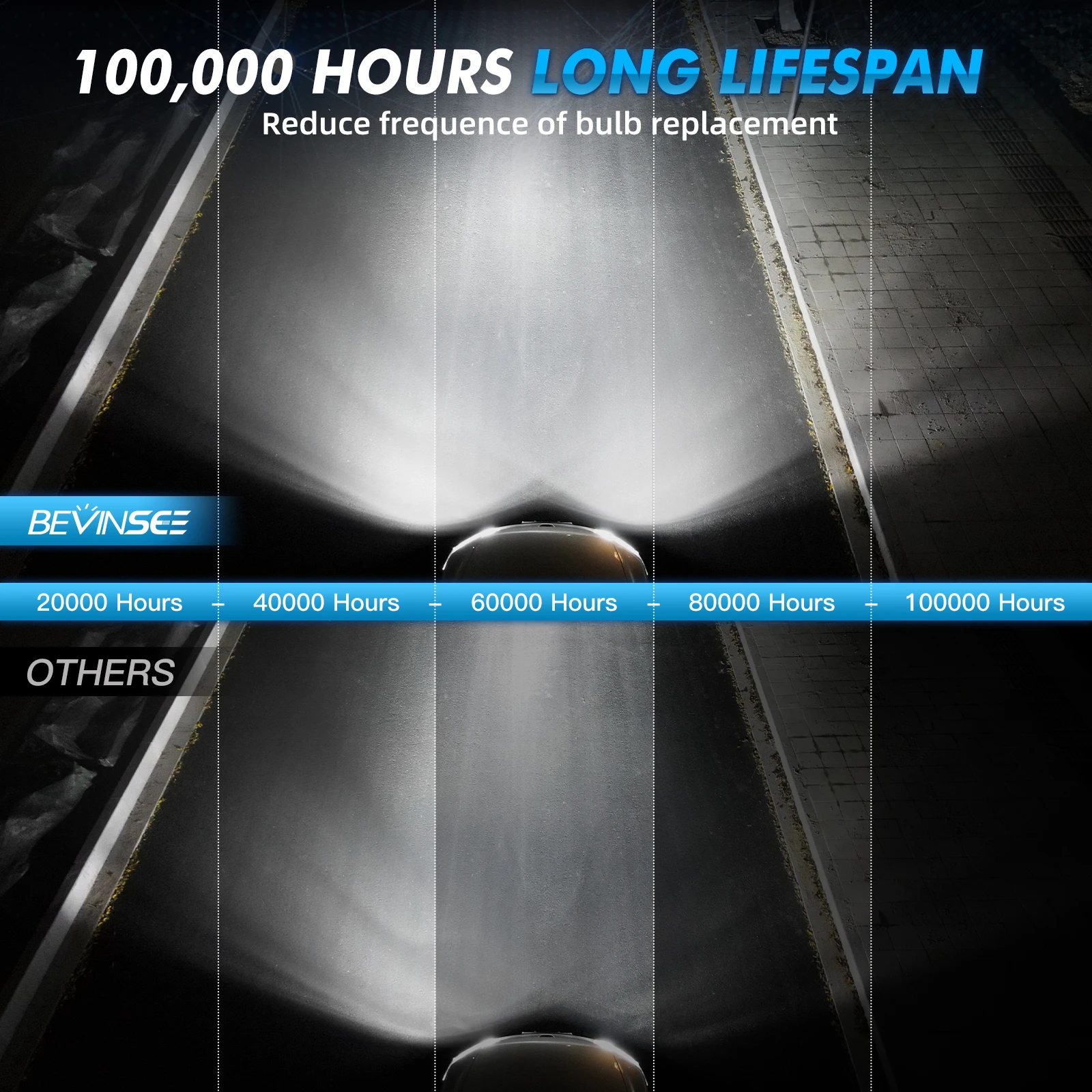 BEVINSEE H4 مصابيح LED عالية الطاقة للسيارات CANBUS الأمامية 150 28000LM H7 H11 HIR2 HB3 9005 HB4 9006 LED مصباح CANBUS لا خطأ 6000K أبيض