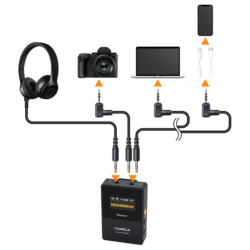 Imagem -04 - Comica Microfone Condensador Profissional Supercardioid Shotgun Mic Cvm-vm30 Vm30 Controle de Ganho 100m Transmissão