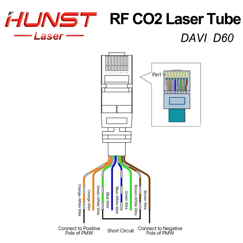 HUNST DAVI CO2 RF Laser Source 60W 80W 10.6um Laser Module Connector RJ45 Type for Co2 Laser Marking Machine Cutting Machine