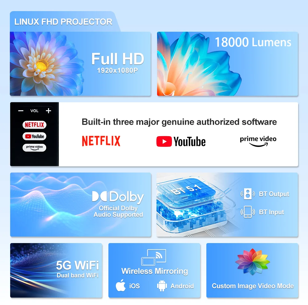 Yeni Yükseltilmiş Touyinger M1 - Netflix Home Cinema incelemesi ve fiyatı