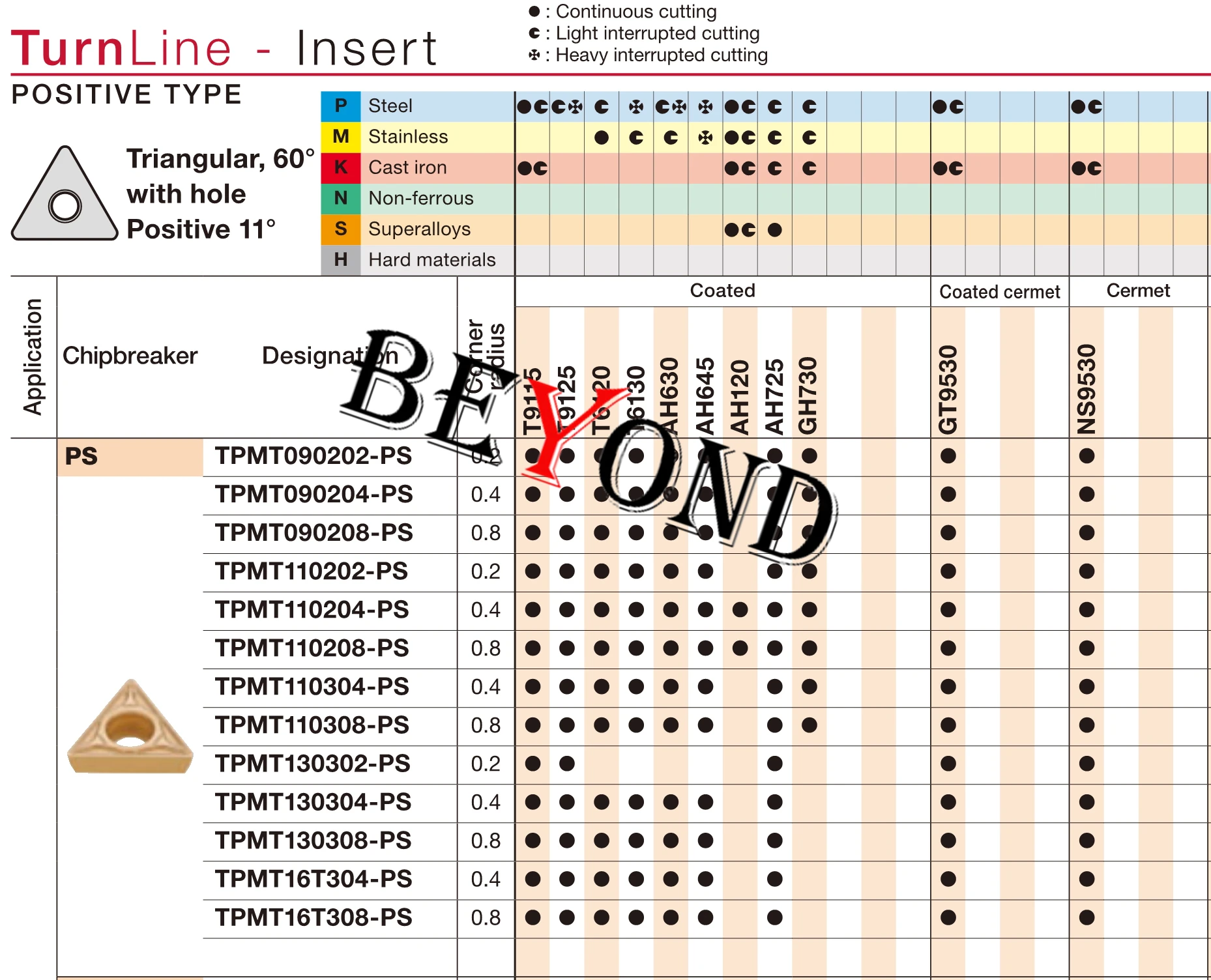 Insertion de carbure pour tour CNC, 100% Original, TPMT, PS, NS9530, TPMT110304, PS TPMT110308-PS, traitement mécanique
