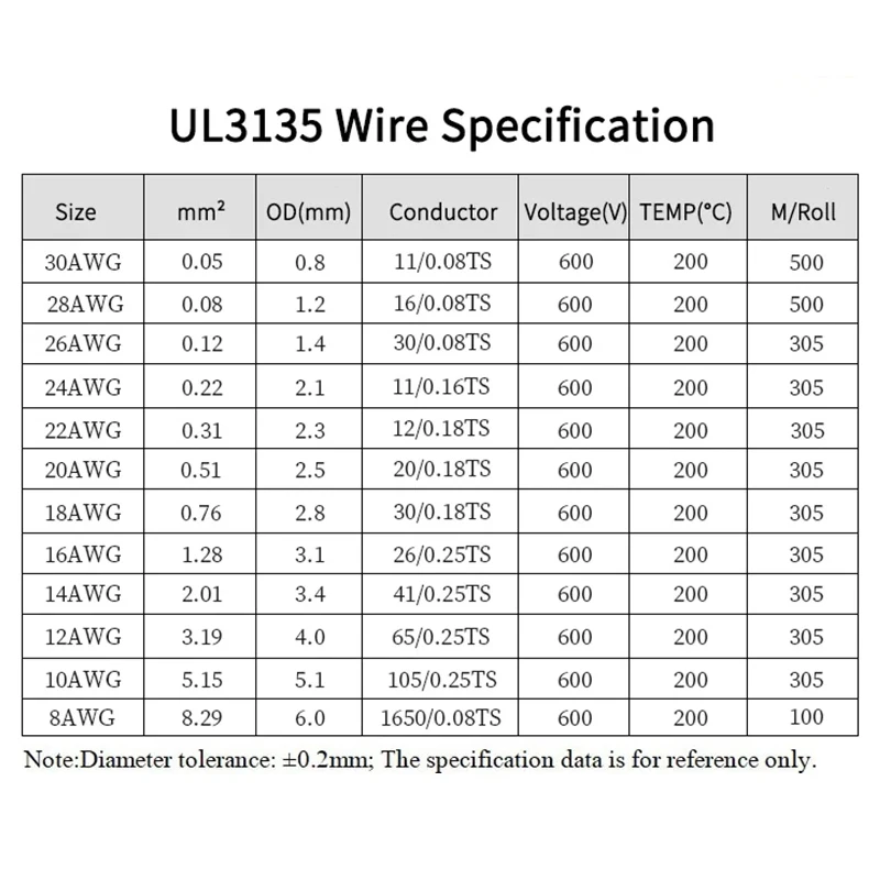 5/10m Silicone Wires UL3135 Electronic Wire 30 28 26 24 22 20 18 16 14 12 10 AWG High Temperature Resistant Tinned Copper Cable