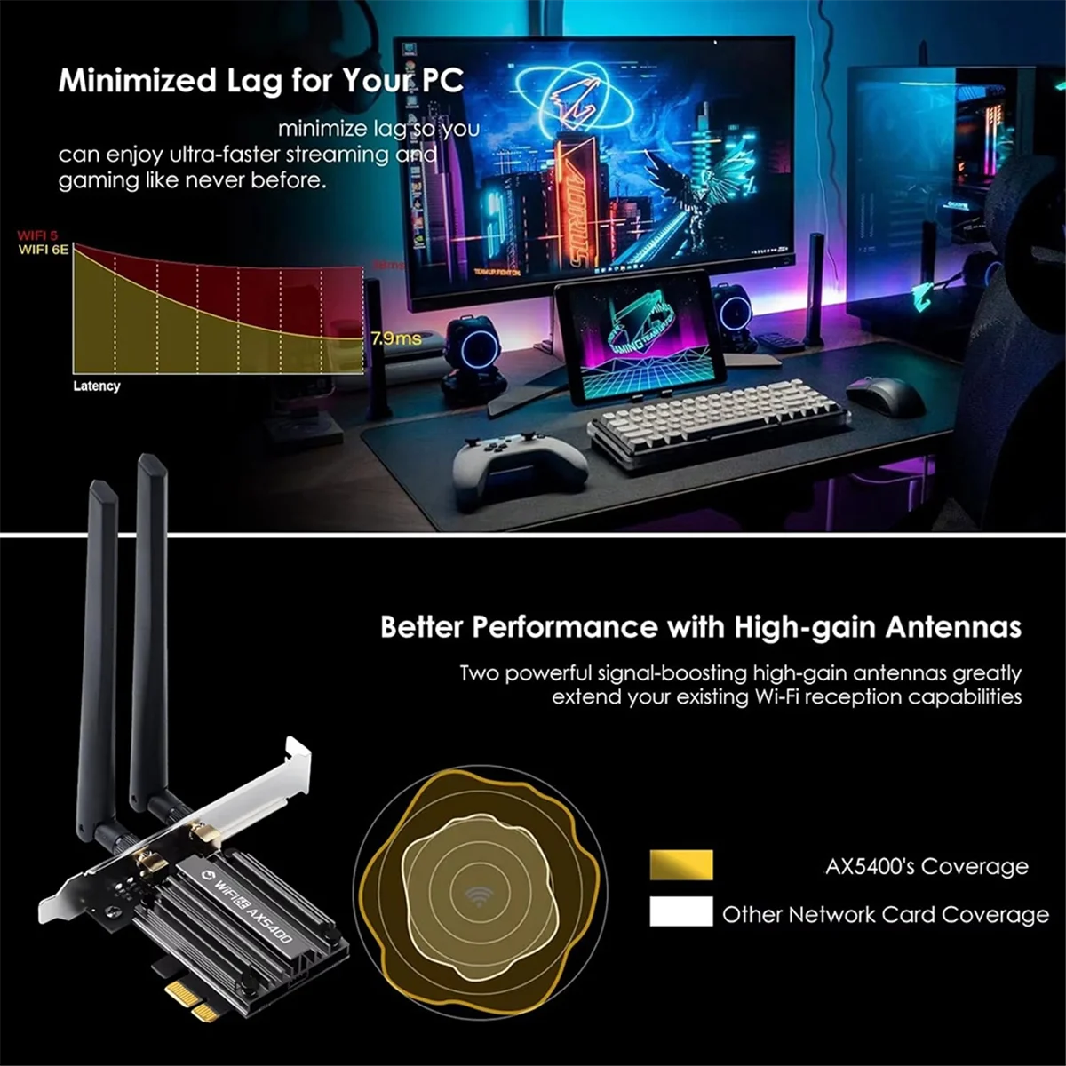 SEMOIC WiFi 6E AX5400 PCIE محول بلوتوث 5.3 ثلاثي الموجات 2.4G/5G 802.11AX Netwotk استقبال لاسلكي-MIMO لـ Win10/11 #1