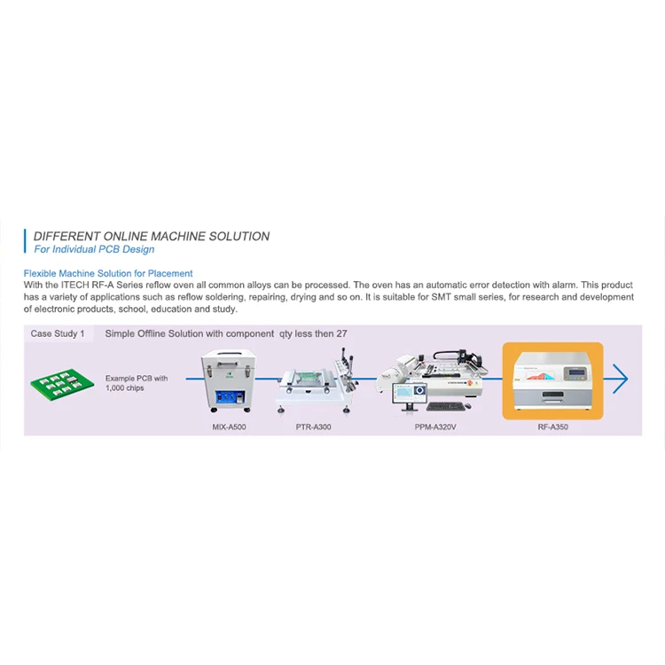 ITECH Desktop SMT Drawer Reflow Oven for PCB Prototype Assembly  250*200MM  350*300MM SMD Soldering and Electronic Manufacturing