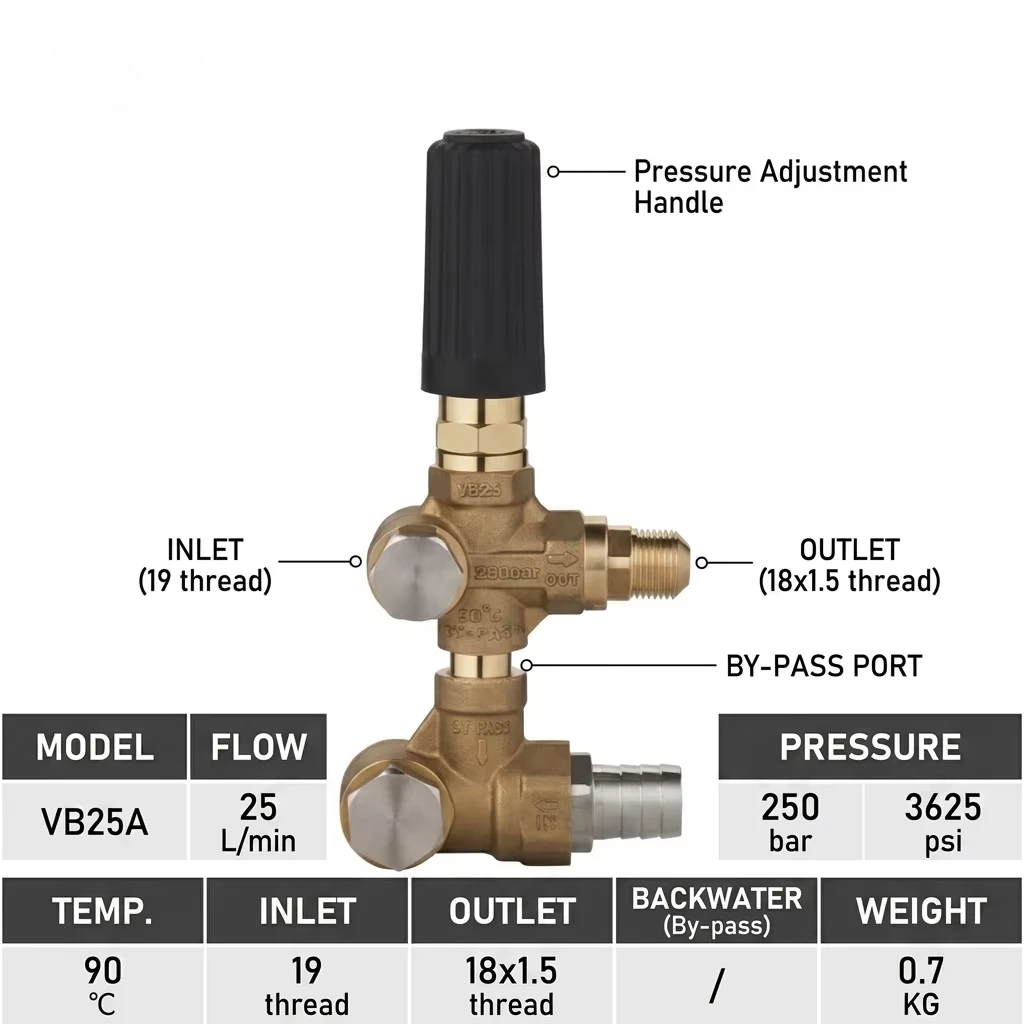 VB25A 250bar 3625psi Brass Bypass Regulator Unloader Pressure Valve for Sprayer with 25 L/min Flow and 1/2 or 1/4 Bypass Support