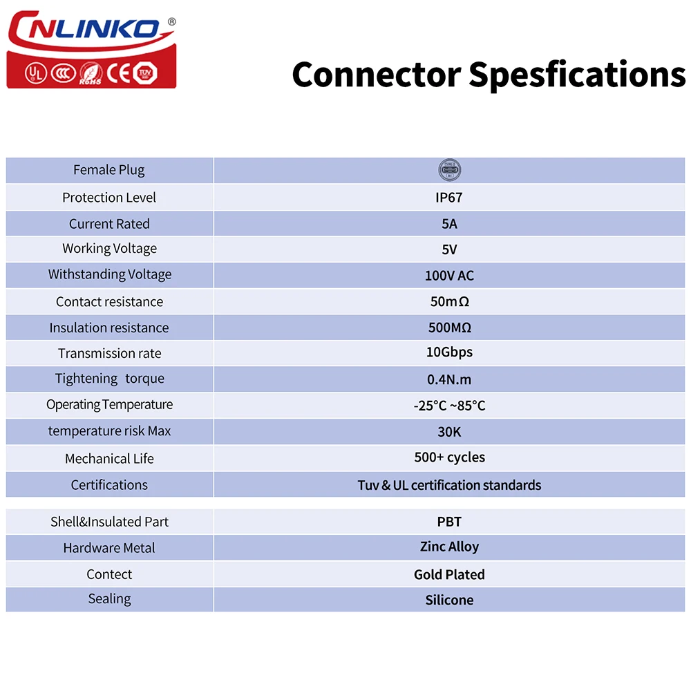 CNLINKO LP16 Waterproof Type-C USB 3.1 5A Female Socket Jacks Panel Mount USB C Connector for Fast Charging Data Transfer 10Gbps