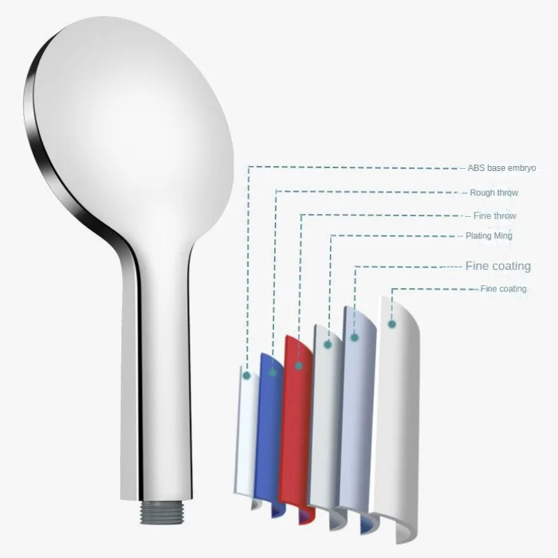 Large Panel Shower Head Pressurised Five-speed Adjustable Shower Bathroom Rain Shower Head Bathroom Shower Accessories view 5