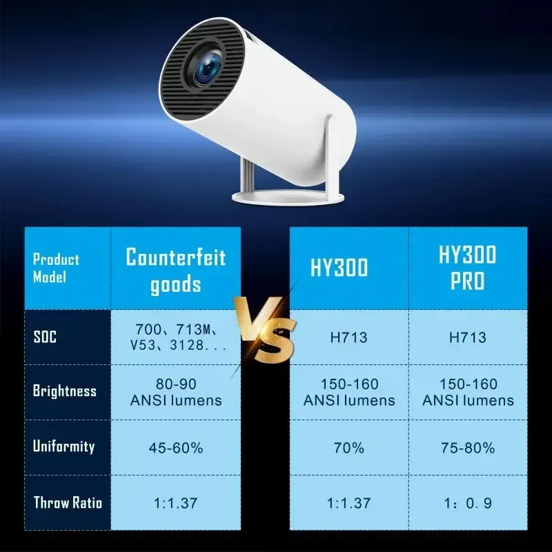 Hy300プロ-ポータブルスマートプロジェクター,ホームシアター,屋外,HD, 260ansi,Android 12,デュアルwifi 6,bt5.0,4k,1080p,1280x720p