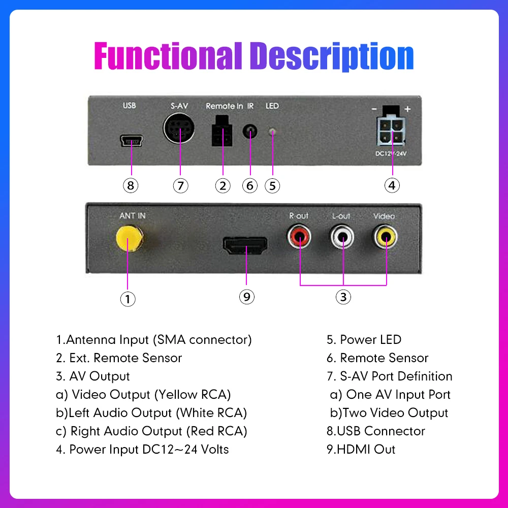 Car TV Signal Box DVB-T Auto Mobile Digital TV Box DVB-T2 HEVC H.265 Receiver TV Tuner Box Germany Europe Australia Philippines