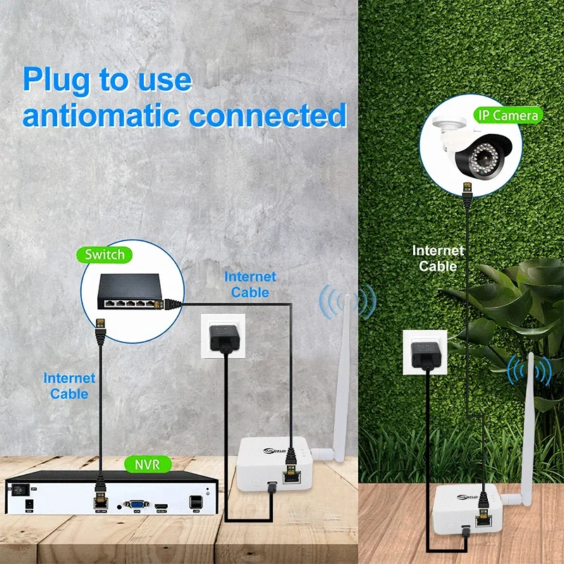 طقم جسر لاسلكي WIFI HaLow من النوع c مزود طاقة من نقطة إلى نقطة، اتصال من نقطة إلى متعدد النقاط لمسافات طويلة تصل إلى 1 كجم