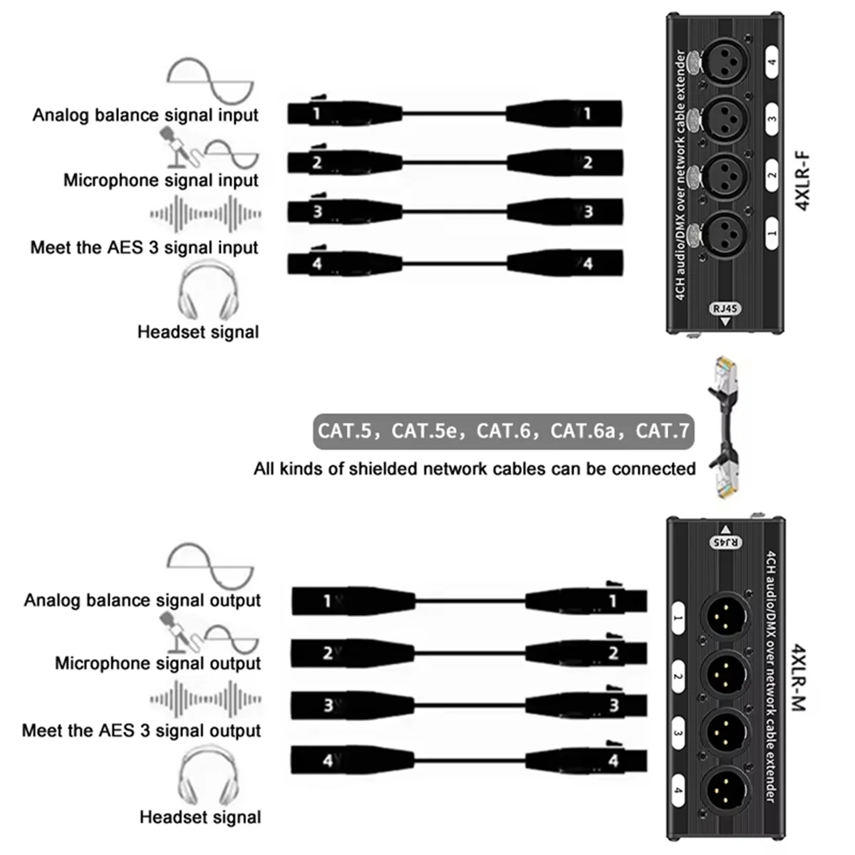 A07I 1 Pair 4 Channel XLR/ Audio RJ45 Cat5/Cat6 Ethernet Extender XLR Extender Transceiver for Live Stage