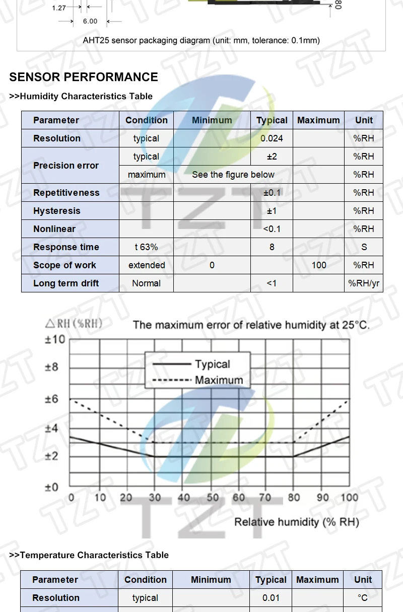 AHT10 AHT15 AHT20 AHT21B AHT25 AHT30 Hochpräzises digitales Temperatur- und Feuchtigkeitssensor-Messmodul mit I2C-Kommunikation – Detail 15
