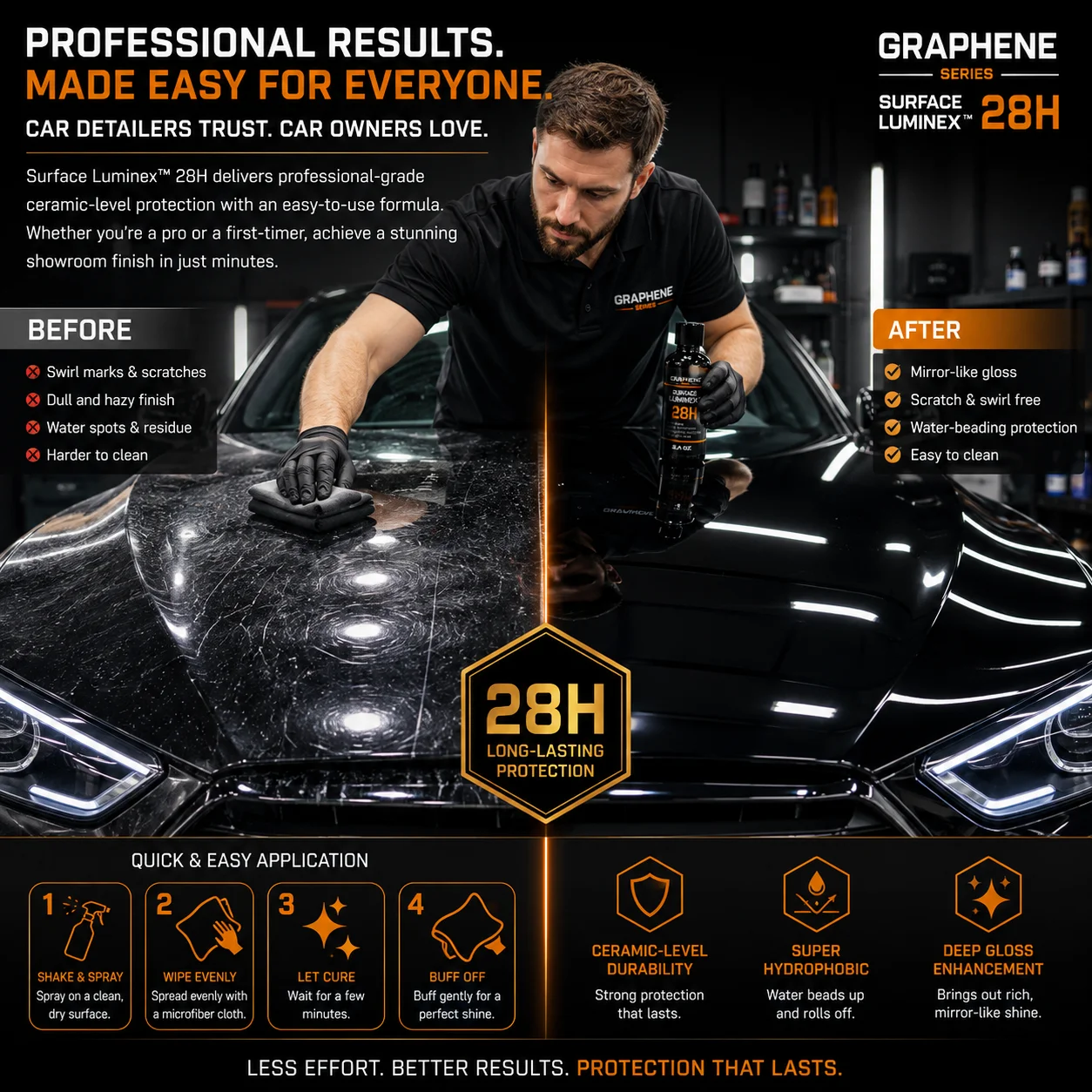 28H Graphene Infused Ceramic Coating, Ultra Hydrophobic Mirror Shine, Long‑Term Auto Paint Protection, 2.4Oz