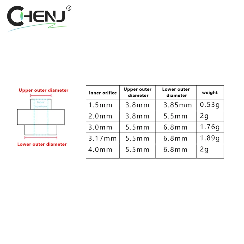توفير محرك بدون فرش للطائرة ثلاثية الأبعاد بجهاز تحكم عن بعد ، واقي مروحية للطائرات ، تركيب طائرة بدون طيار ثلاثية الأبعاد ، ، من من من من من من ، من من ، من ، إلى ، #6