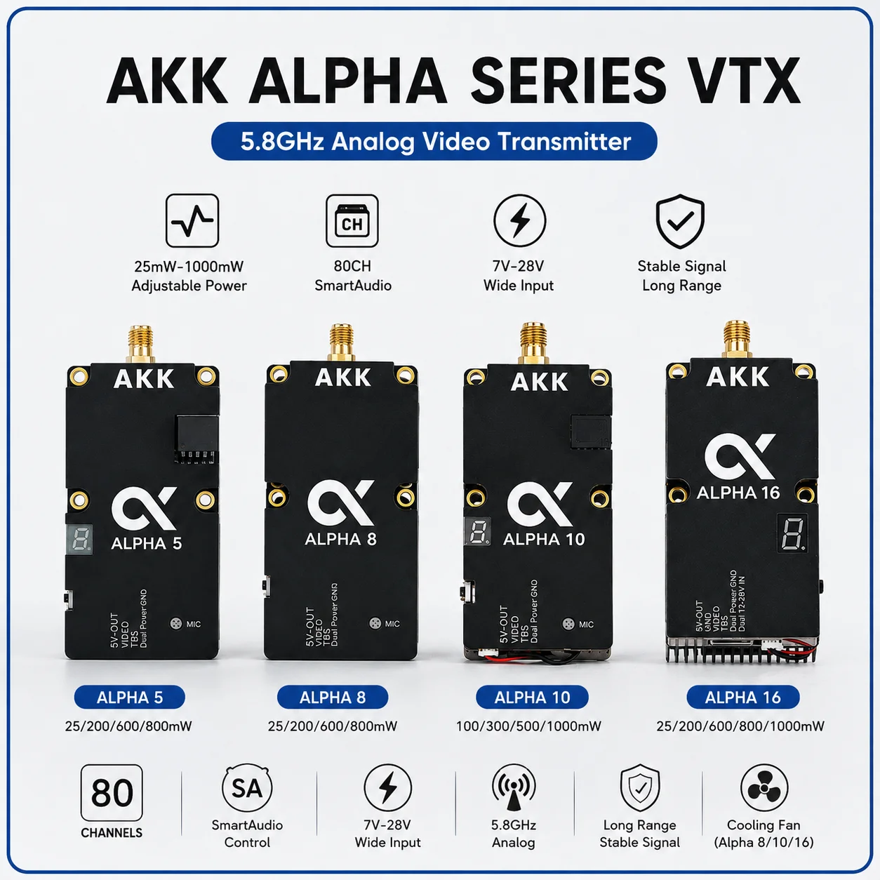 AKK Alpha 16 10 8 5 4.9G~5.8G VTX 5w/8w/10w/16w Video Transmitter FPV For RC Drone FPV Drones Parts Factory Long Range