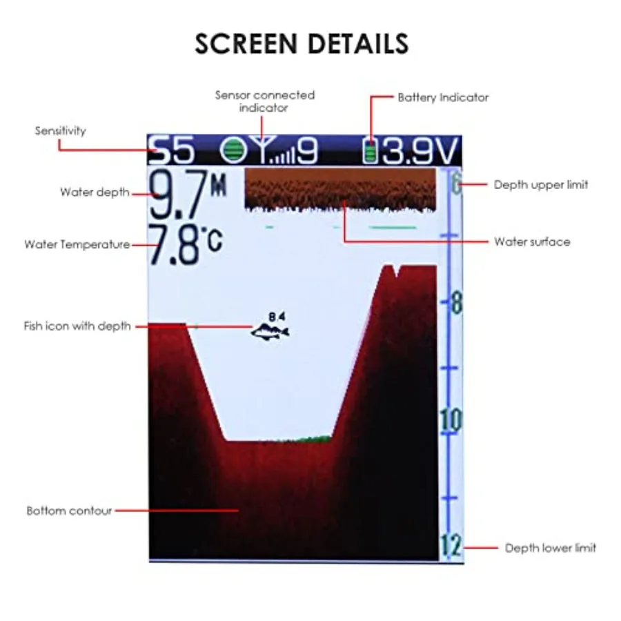 description