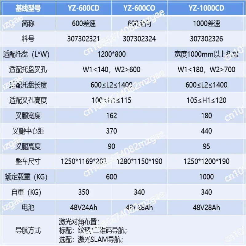 Small car QR code intelligent truck robot fork intelligent warehousing logistics