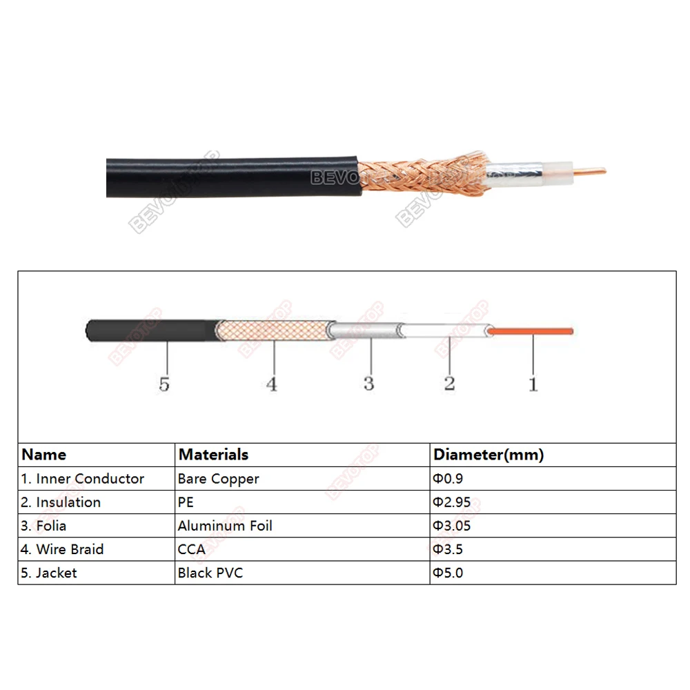 BEVOTOP RG58 Coaxial Cable 50 Ohm 50-3 Low Loss RF Coaxial Cable Pigtail for Crimp RF Wire Connector High Quality Fast Ship