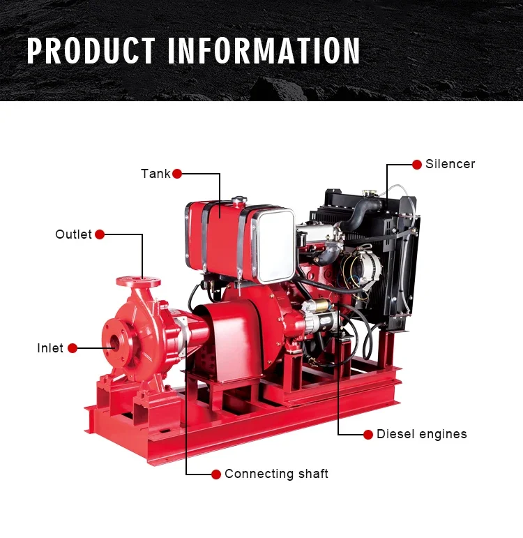 NFPA20 High-Pressure Electric Fire Pump Set 500gpm 75kw Power Marine Machining OEM Customizable Fire Pump Price