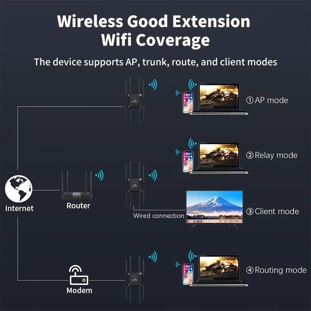 ใหม่300Mbps ตัวขยายสัญญาณ WIFI 8เสาอากาศ WIFI Booster 2.4G เครือข่ายเราเตอร์ไร้สายตัวขยายสัญญาณ WiFi สำหรับสำนักงานบ้าน