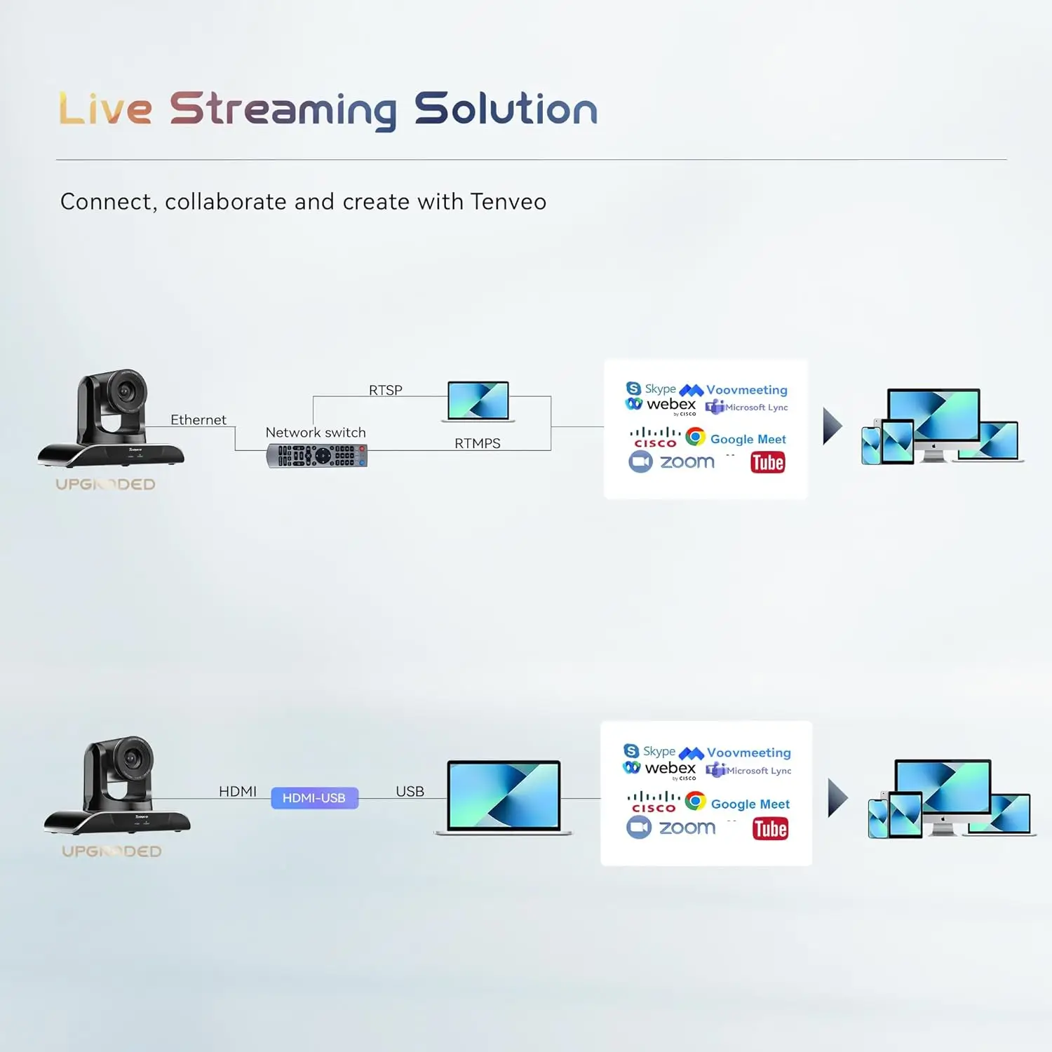 TEVO-VHD20H 10-кратный оптический зум USB3.0 HDMI RJ45 Видеоконференции в прямом эфире Камеры Ptz Система видеоконференций