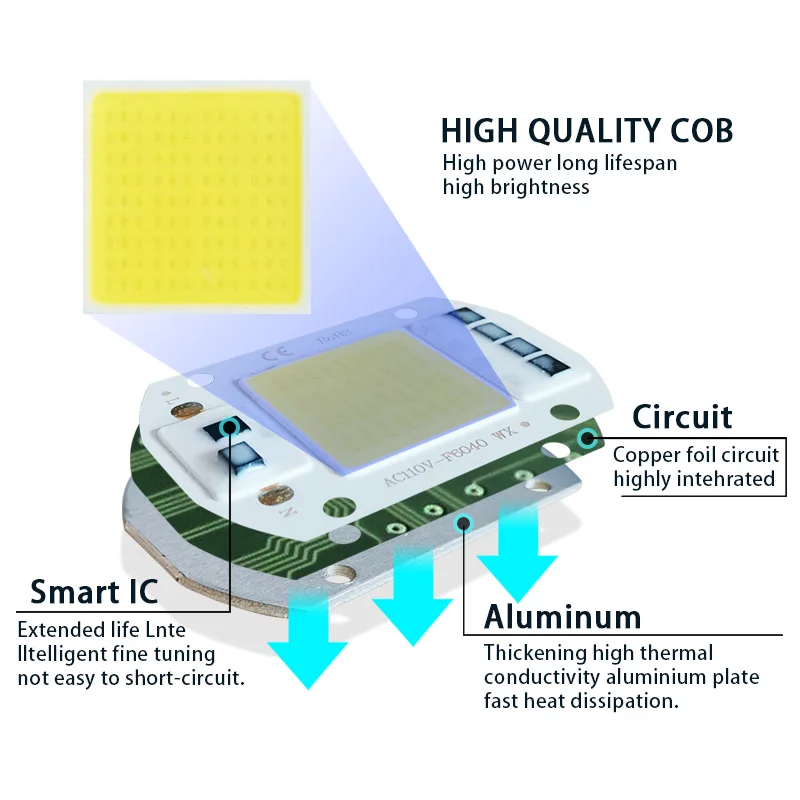 LED matrix 3W 5W 7W 10W 12W 20W 30W 50W smart chip IC lamp for indoor downlight searchlight matrix outdoor spotlight floodlight