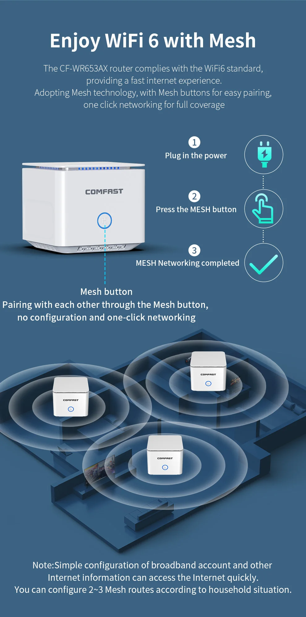 Comfast AX1500 Mesh WiFi 6 Router Gigabit Wireless Router 1500Mbps 2.4G&5.8GHz Dual Band WiFi6 Router WPA3 Whole House Coverage