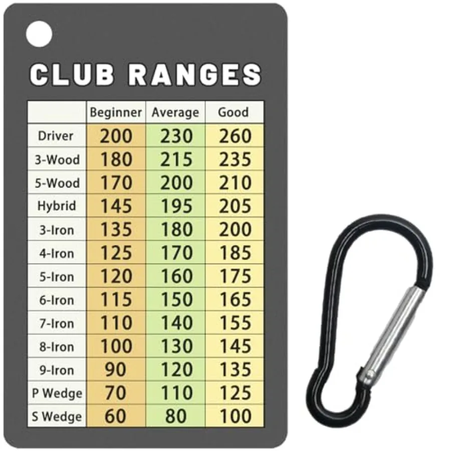 

Golf Club Range Chart Card Easy Carry with Credit Card Size Sturdy Golf Yardage Card for Seasoned Golfers Average or Beginners