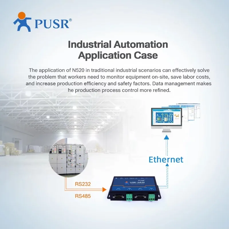 N520 H7-6 Version Dual Port RS232 RS485 Industrial Serial to Ethernet Converter with Modbus gateway