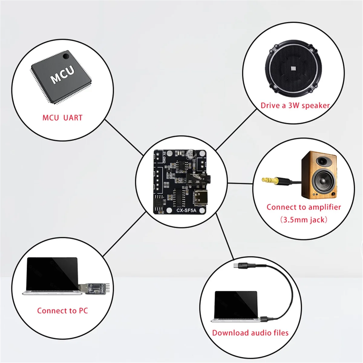 Retail! CX-SF5A Serial Port Control Voice Playback Module Board MP3 Music Player 5W MP3 Playback Serial Control Voice Module A