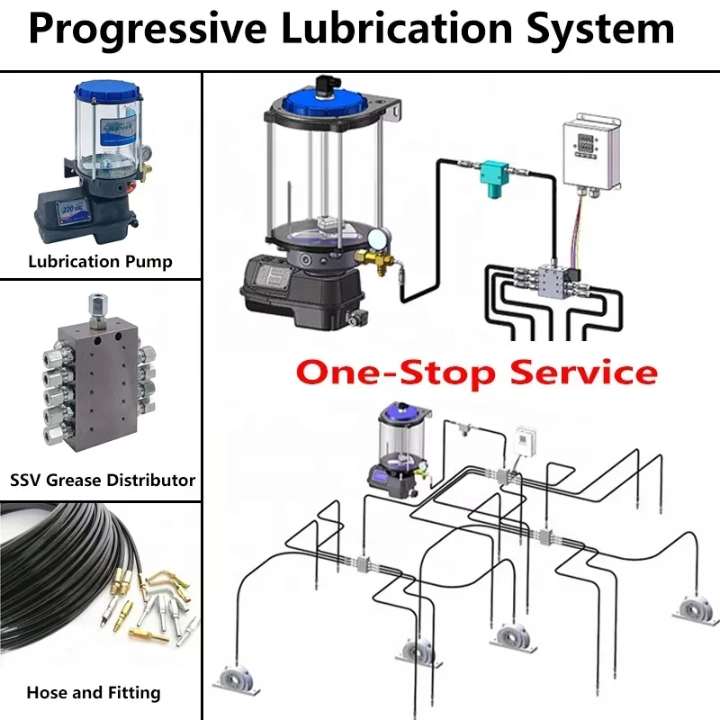 Fettschmierverteiler SSV-Trennventil Progressive Fettverteilerblock des Schmiersystems