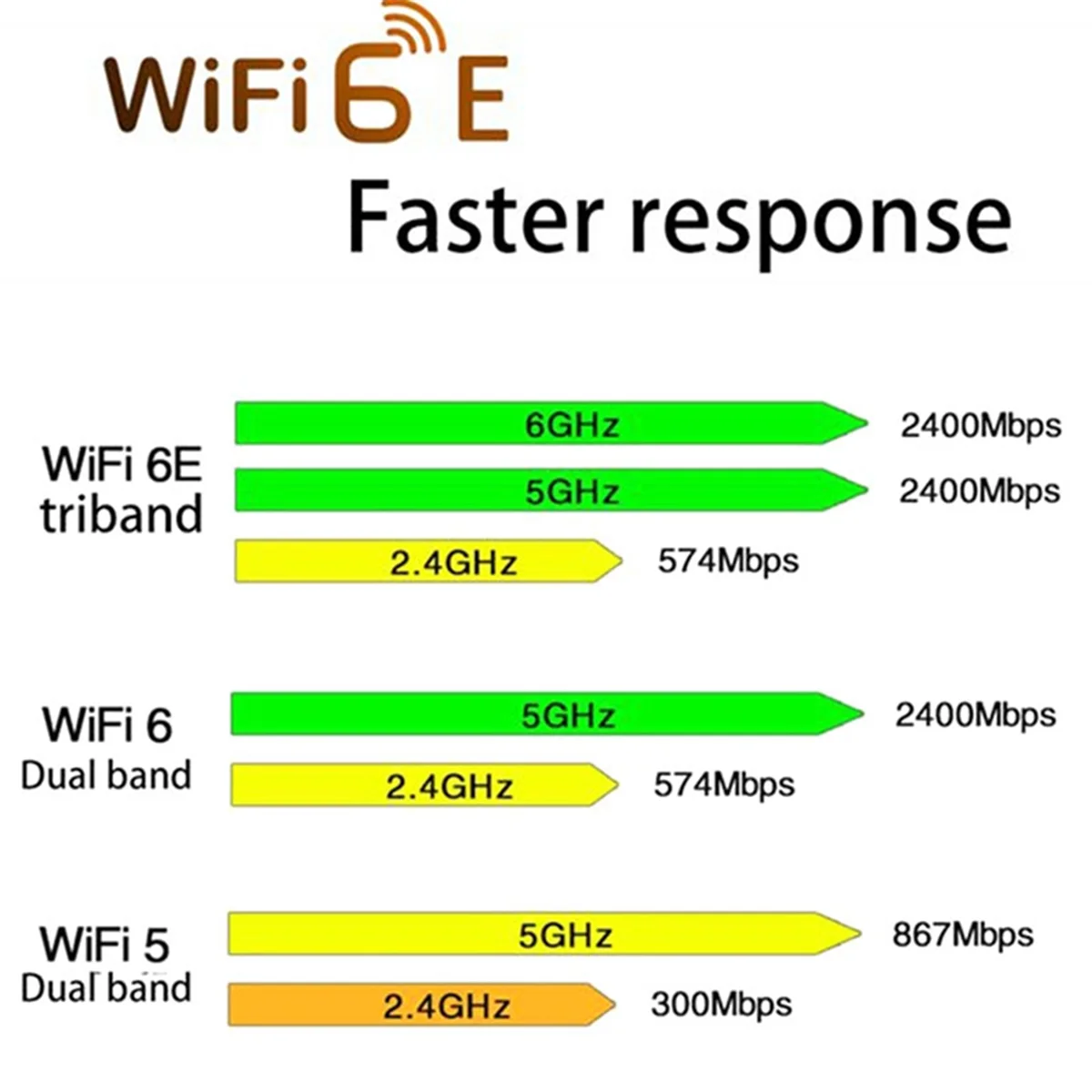 Ax210wifiwifi6e WiFi kartı 5374Mbps tri-band 2.4G/5G/6G Bluetooth 5.2 8DB anten kiti ile MU-MIMO kablosuz ağ kartı