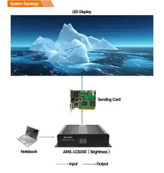 LCB300 verzendkaartdoos Insert TS921 soortgelijke Linsn TS852D Sender Box voor LED Billboard Video Wall Studio Externe Controller