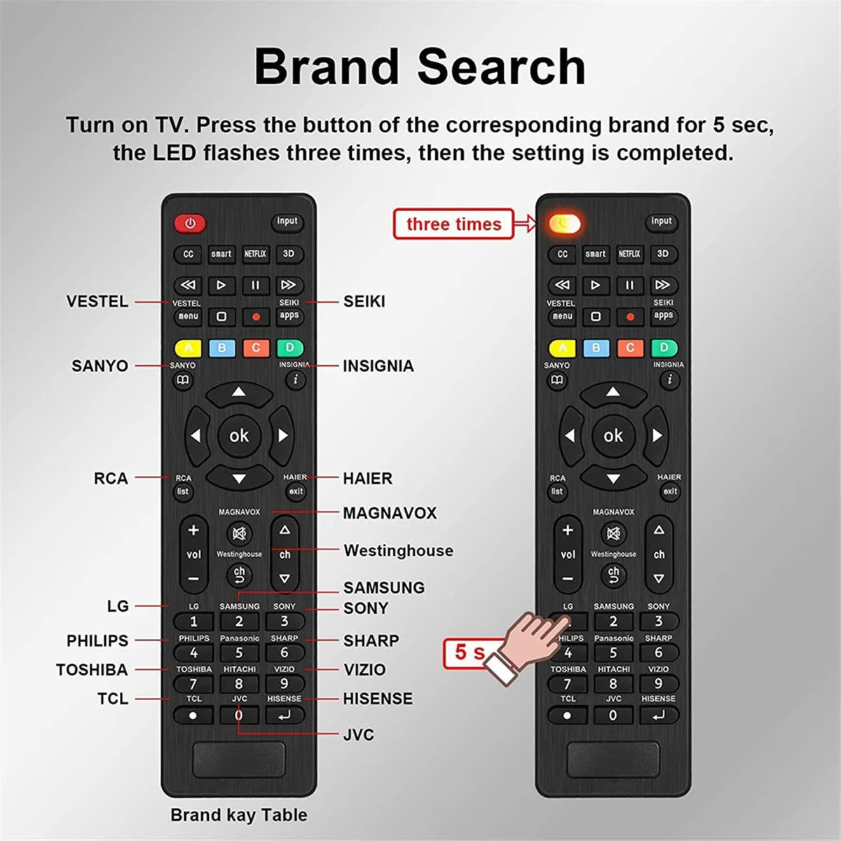 Universal TV Remote Replacement Compatible for Magnavox RCA JVC TCL Westinghouse for Philips Panasonic and More