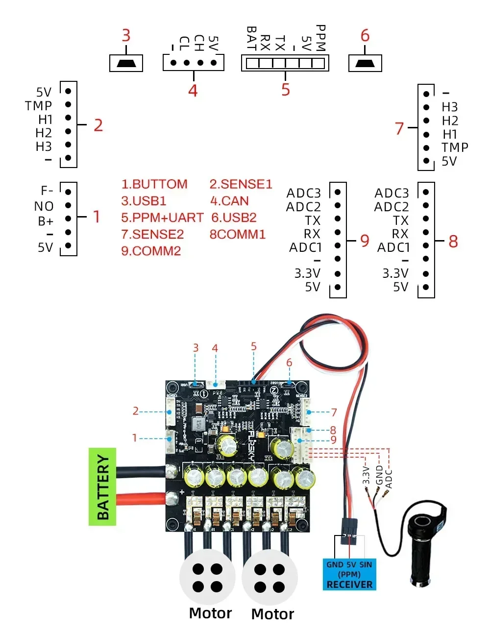 Flipsky Dual FSESC6.6 6.7 Plus basierend auf VESC6 mit Power-Taste