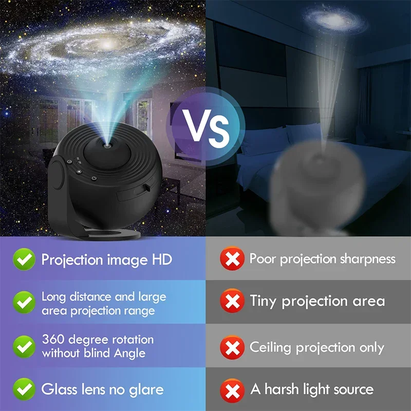 Star Galaxy Planetarium Projector for Bedroom 360° Degree Rotation Sky Night Light with 12 Galaxy Discs Large Projection Area