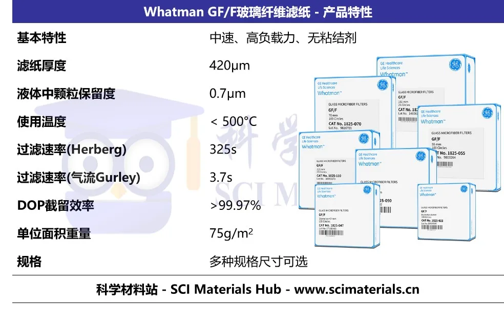 Whatman GF/F ورق فلتر الألياف الزجاجية 055/070-025/047/1825/090/110/125/150