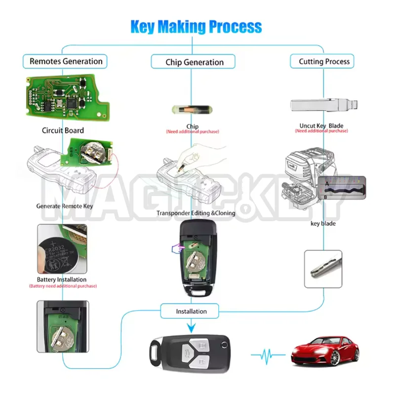 1/2/5 Uds Xhorse XKAU01EN VVDI llave remota abatible Universal con cable para AUDI tipo 3 botones