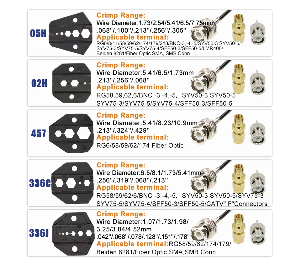 Koaxialkabel-Crimpzange YF-05H-Set für SMA/BNC RG58, 59, 62, 174,8, 11, 188, 233 und Crimp-Cutter-Abisolierwerkzeuge – Detail 5