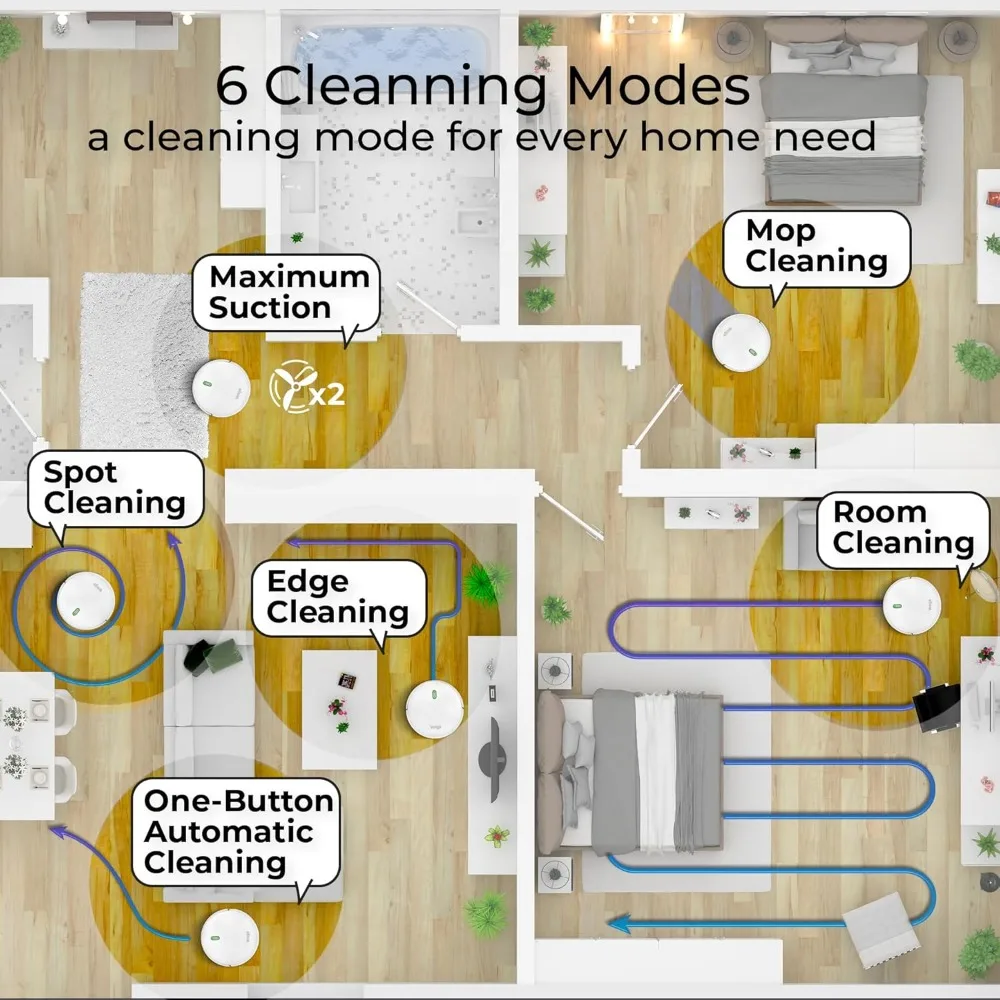 روبوت Aspirador، Trapeador de Pisos، Fácil de Usar، 6 Modos de Limpieza، Silencioso، Blanco، VG RVC 3000