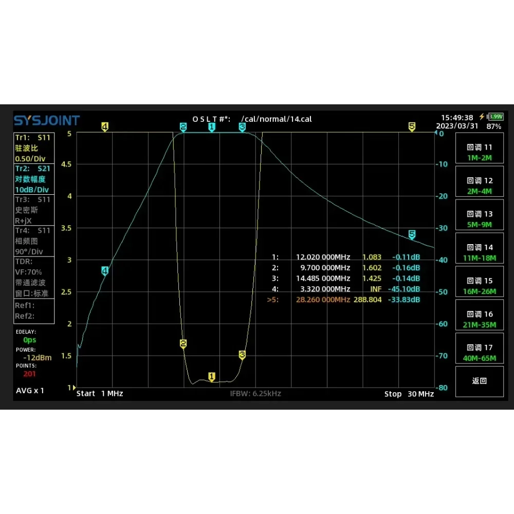 12MHz Bandpass Filter การสื่อสารคลื่นสั้นป้องกันการรบกวน 200W