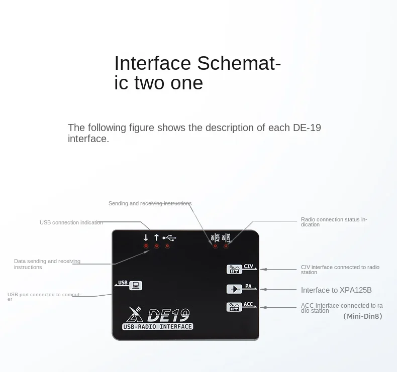 Xiegu CE-19 Data Interface uitbreidingskaart voor G90, G1M, X5105, XPA125B Xiegu CE-19 Data Interface uitbreidingskaart voor G90, G1M, X5105, XPA125B