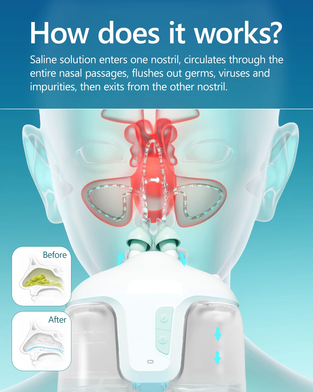 Nascool Electric Nasal Irrigation System with 50 Salt Packets, 2 Modes Nose Cleaner for Sinus Relief, Runny Nose, Nasal Congesti