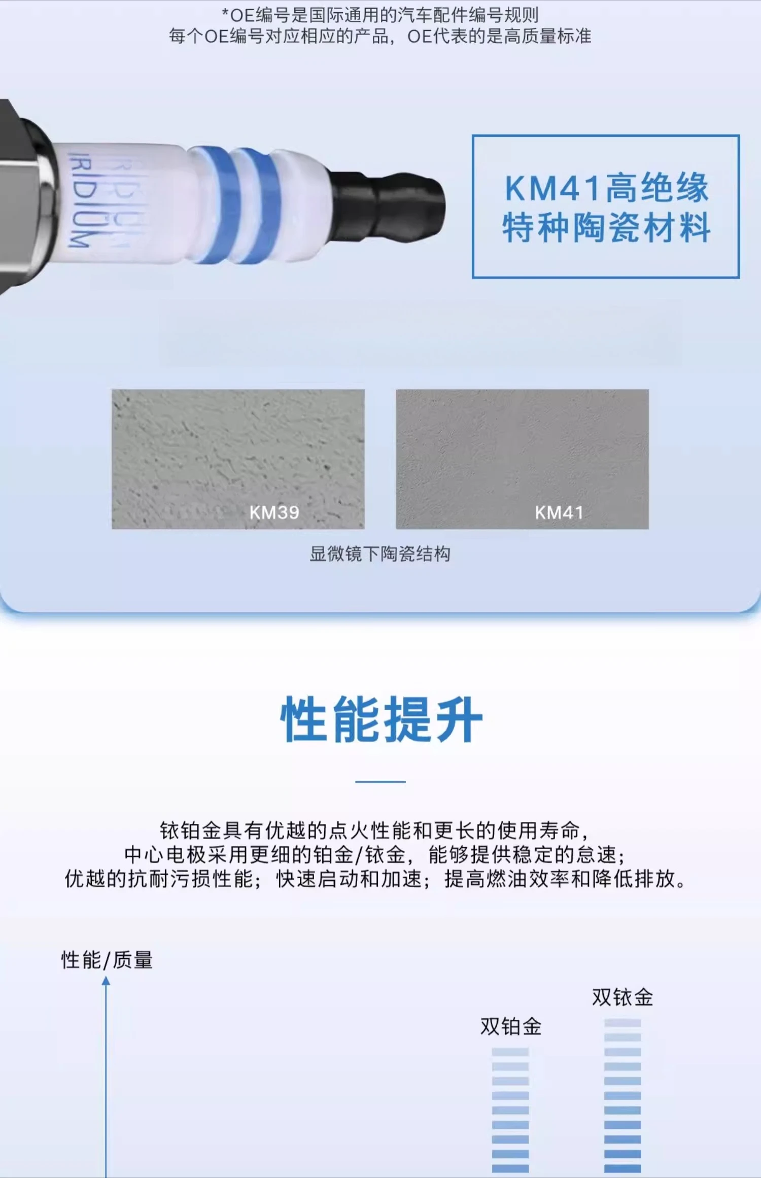 Spark plug for Volkswagen Langyi Suiteng Bora Maiteng