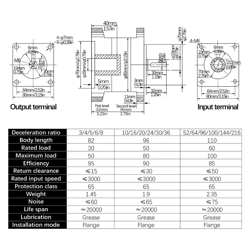 PX80 10 16 20 24 30 36 مخفض التروس الكوكبي 80 نوع المخفض يمكن تجهيزها بمحرك متدرج
