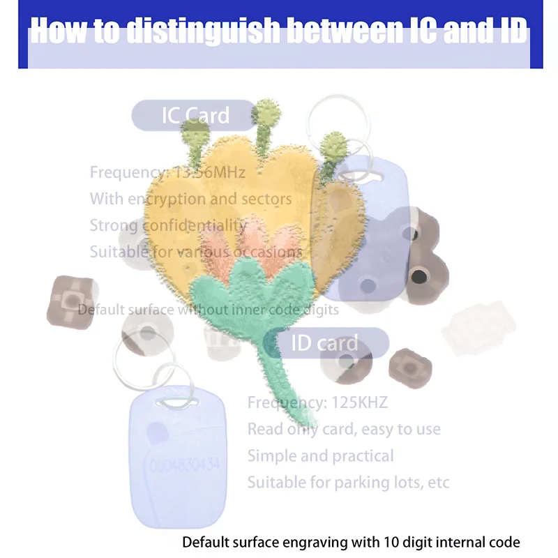 

5/10Pcs 2 In 1 Dual Chip Frequency RFID Keyfob ID 125KHz T5577 +IC 13.56MHz UID Rewritable Replicable Access Control Key Tags