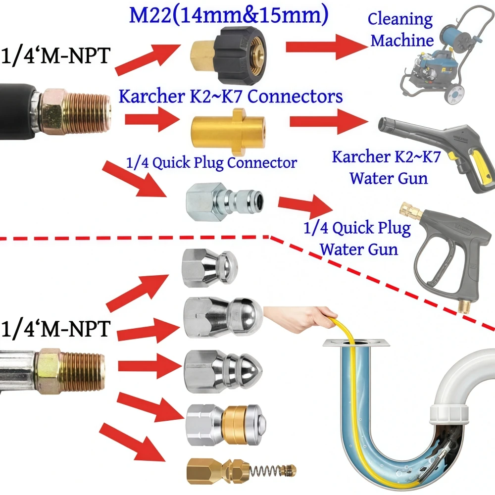 5 ~ 50m 5800PSI الصرف الصحي تصريف المياه تنظيف خرطوم أنابيب تنظيف فوهة ل Karcher K2K3K4K5K6K7 #3